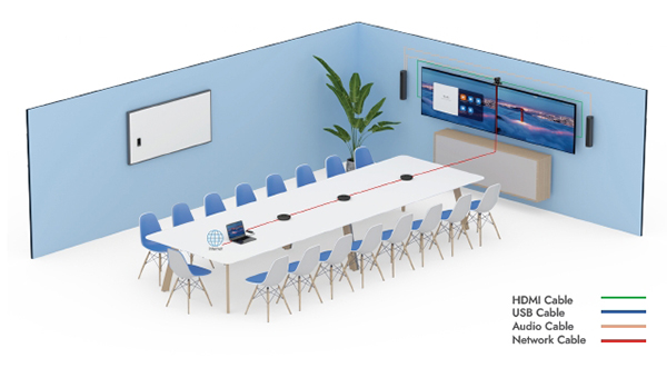 Diagram połączenia kamery do sali konferencyjnej