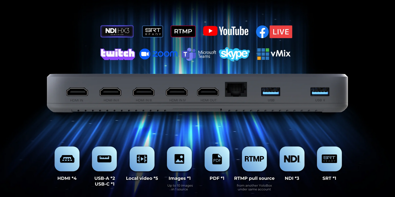 Yolobox Ultra NDI