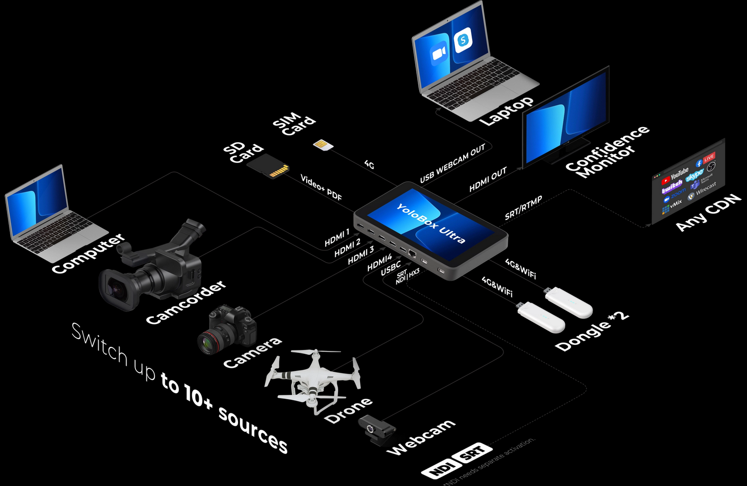 Yolobox Ultra streaming w 4k